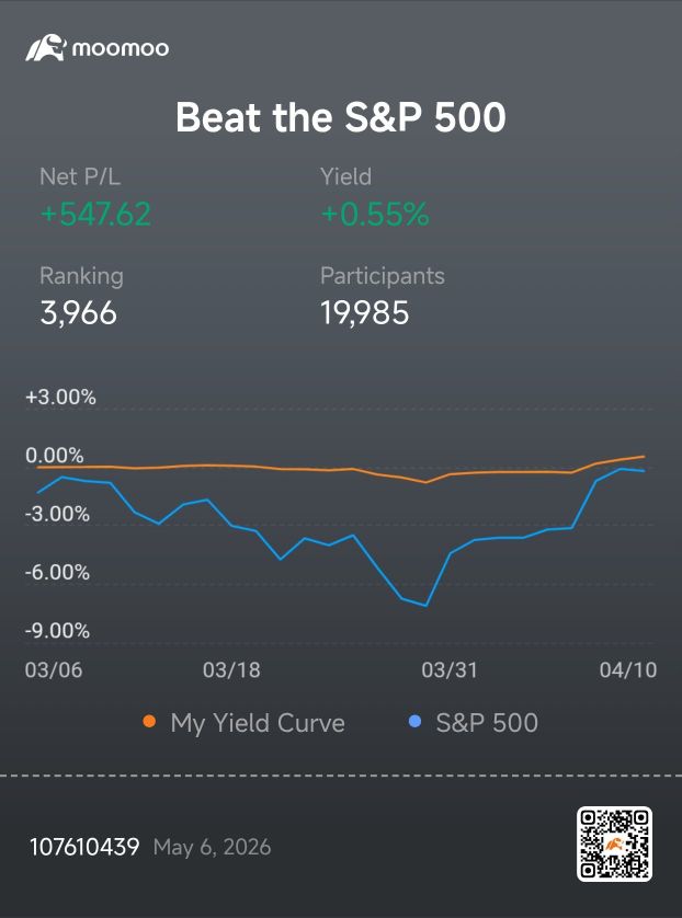SPY 260429 709.00P (SPY260429P709000)に関するコメント - moomoo証券