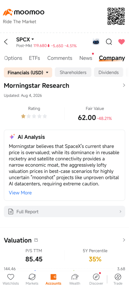 Short SpaceX - มูลค่ายุติธรรมต่ำเกินไปที่ $ 62