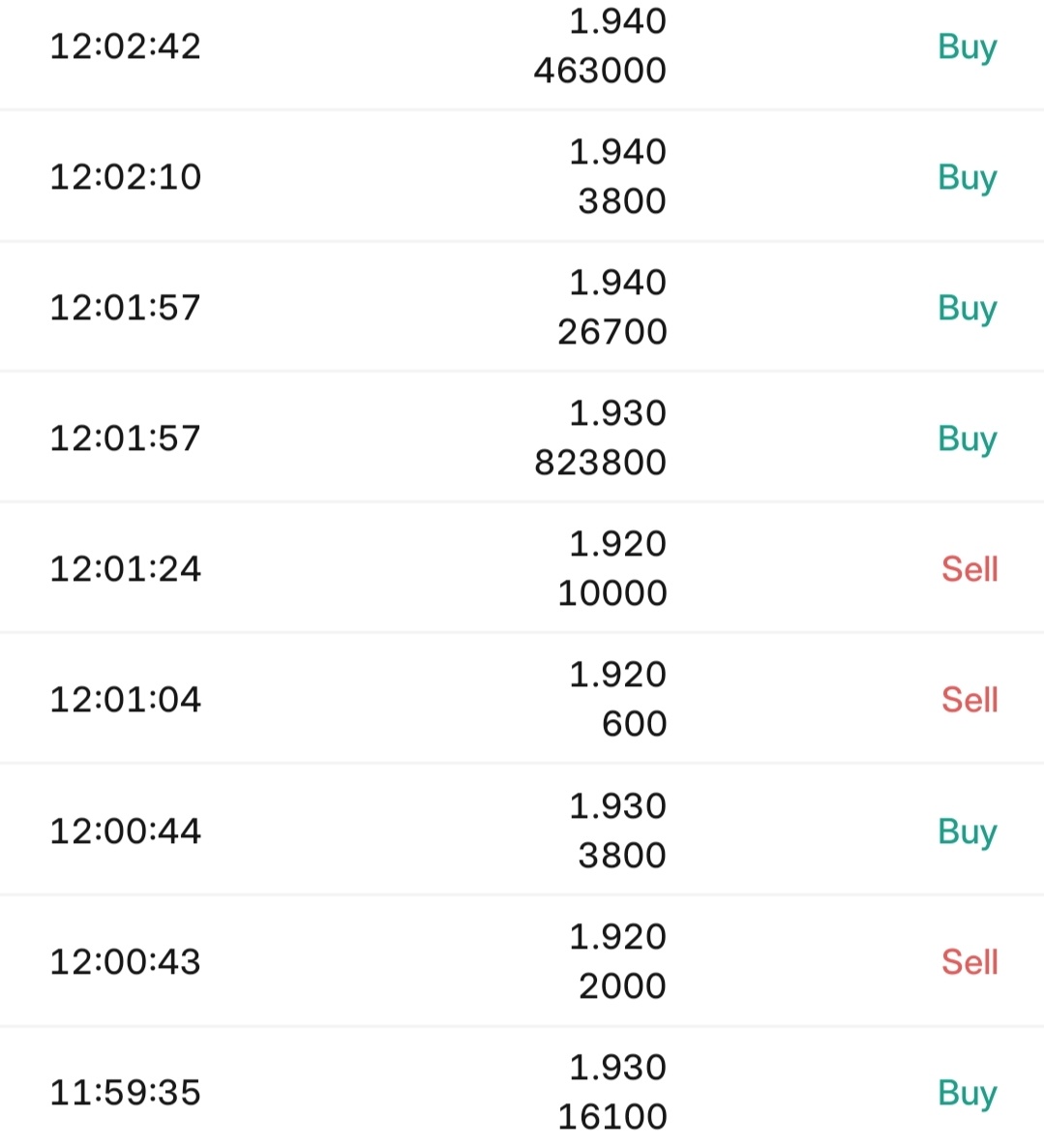 $undefined (5555.MY)$ ว้าว  ของดียังมีมาอีกเรื่อยๆ ครับทุกคน