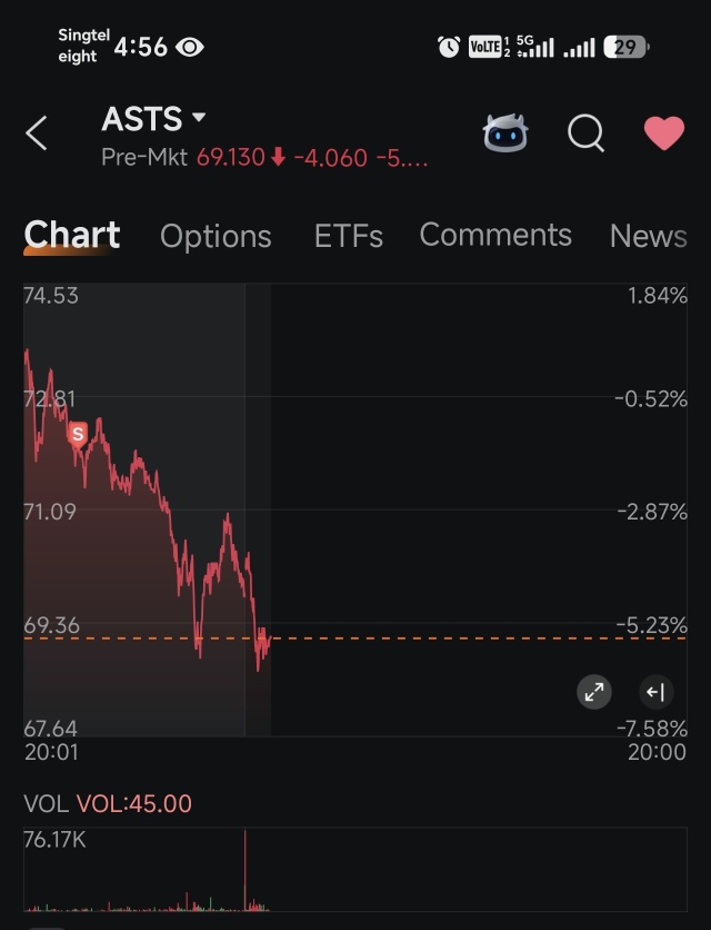 Stupid to be it's shareholder