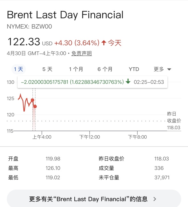 还好去看国际油价 不然我被震走了