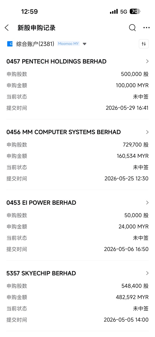 不再花時間在IPO了 資金拿起投資其它股票都賺錢了
