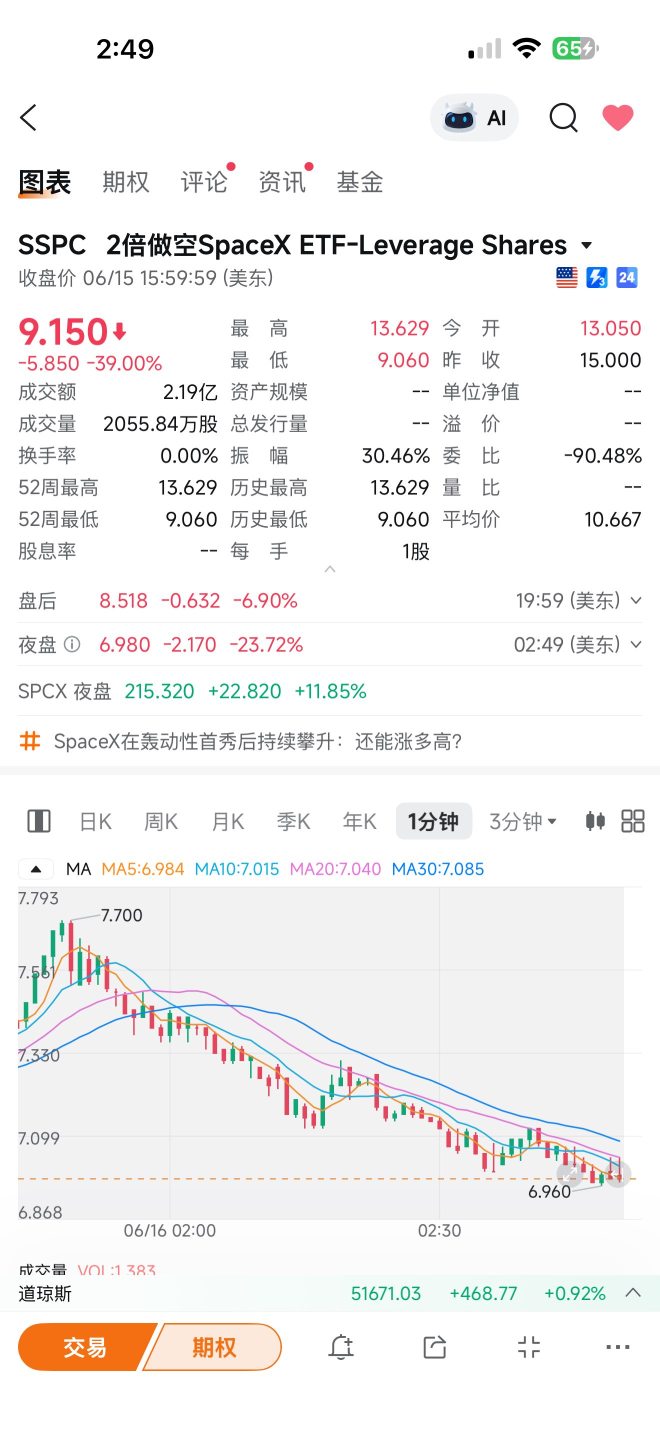 Hurry up and sell! I'm going to buy puts to short this stock.