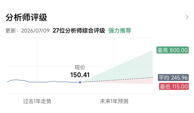800 ？ 自己画上去的吗？哈哈