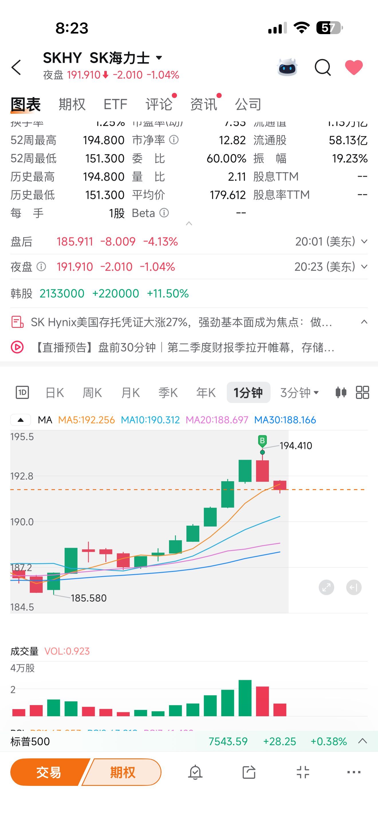 $SK hynix (SKHY.US)$
