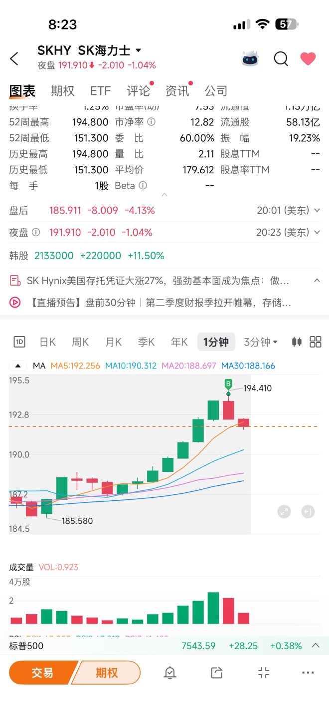私が買うと下落するから、空売りしたいなら私に相談して！ 私は不運の神様です