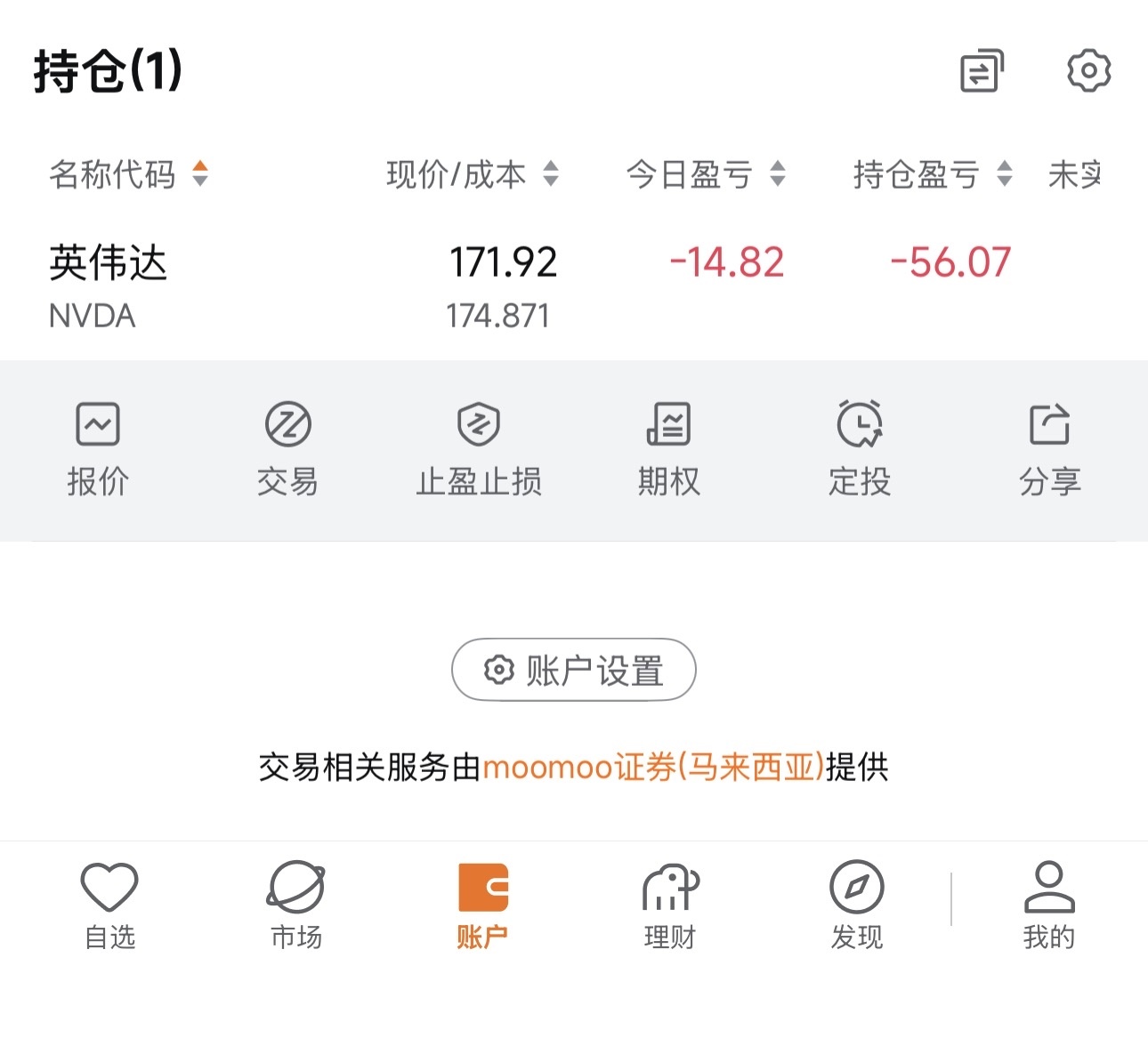 $英偉達 (NVDA.US)$ 爲什麼還沒開盤會有虧損