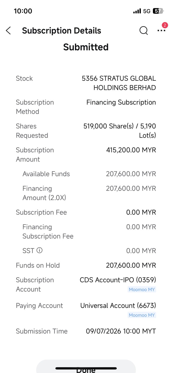 In the name of God, received 2x financing. Thank you MooMoo