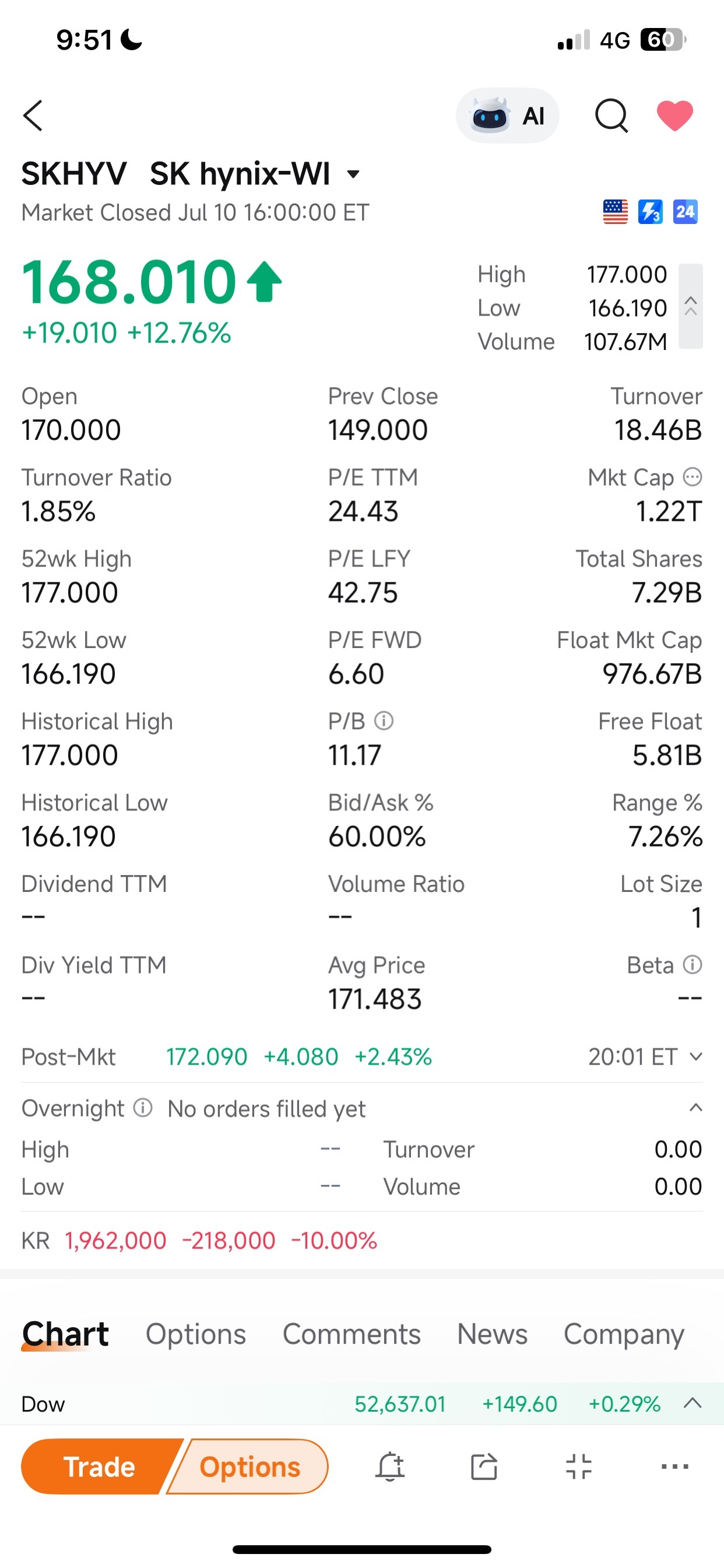 $SK hynix (SKHY.US)$ how come no queues and no trades so far today!?[Surprise]