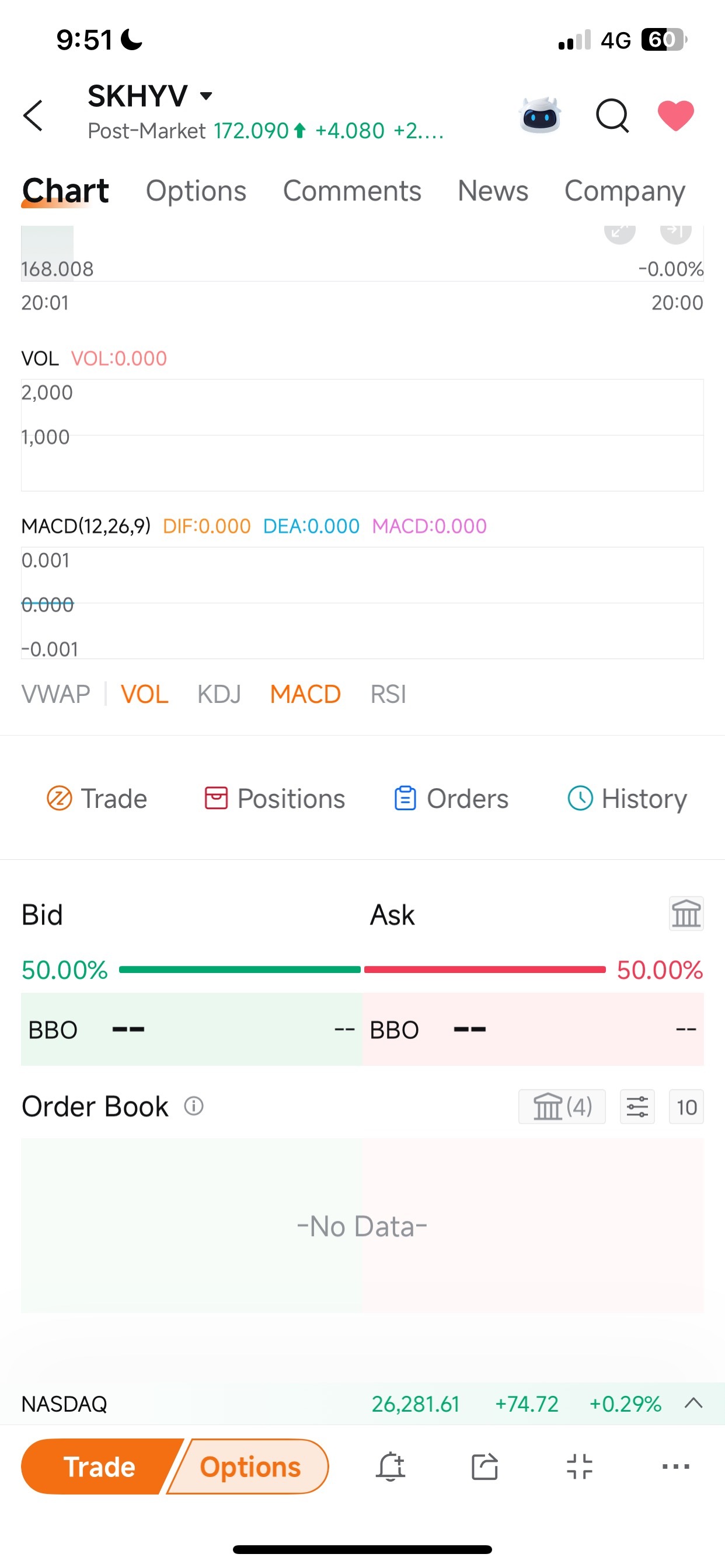 $SK hynix (SKHY.US)$ how come no queues and no trades so far today!?[Surprise]