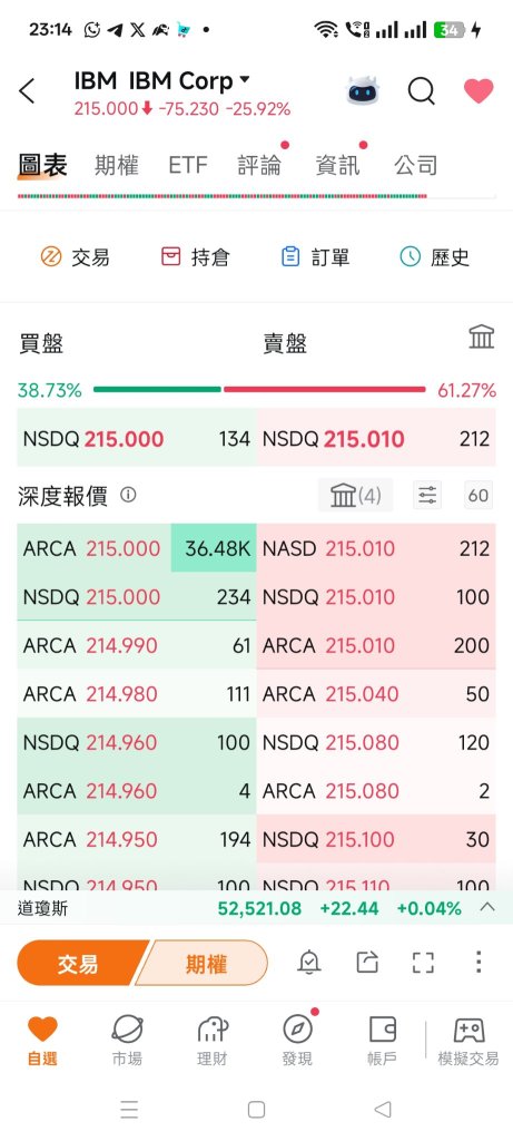 别怕，xl护盘了