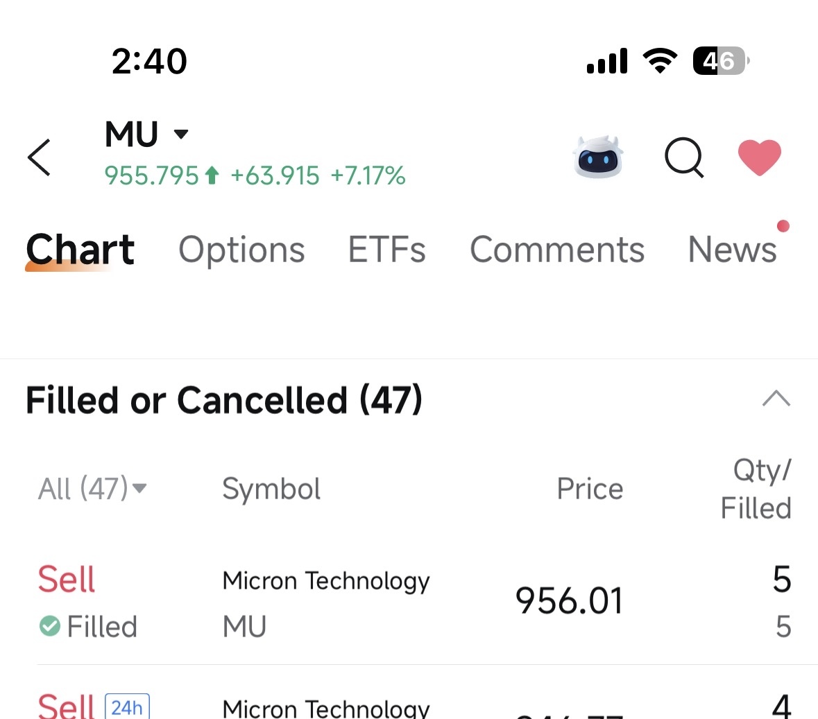 マイクロン・テクノロジー (MU.US)$ 956.01 最後の5株を売却！寝るよ