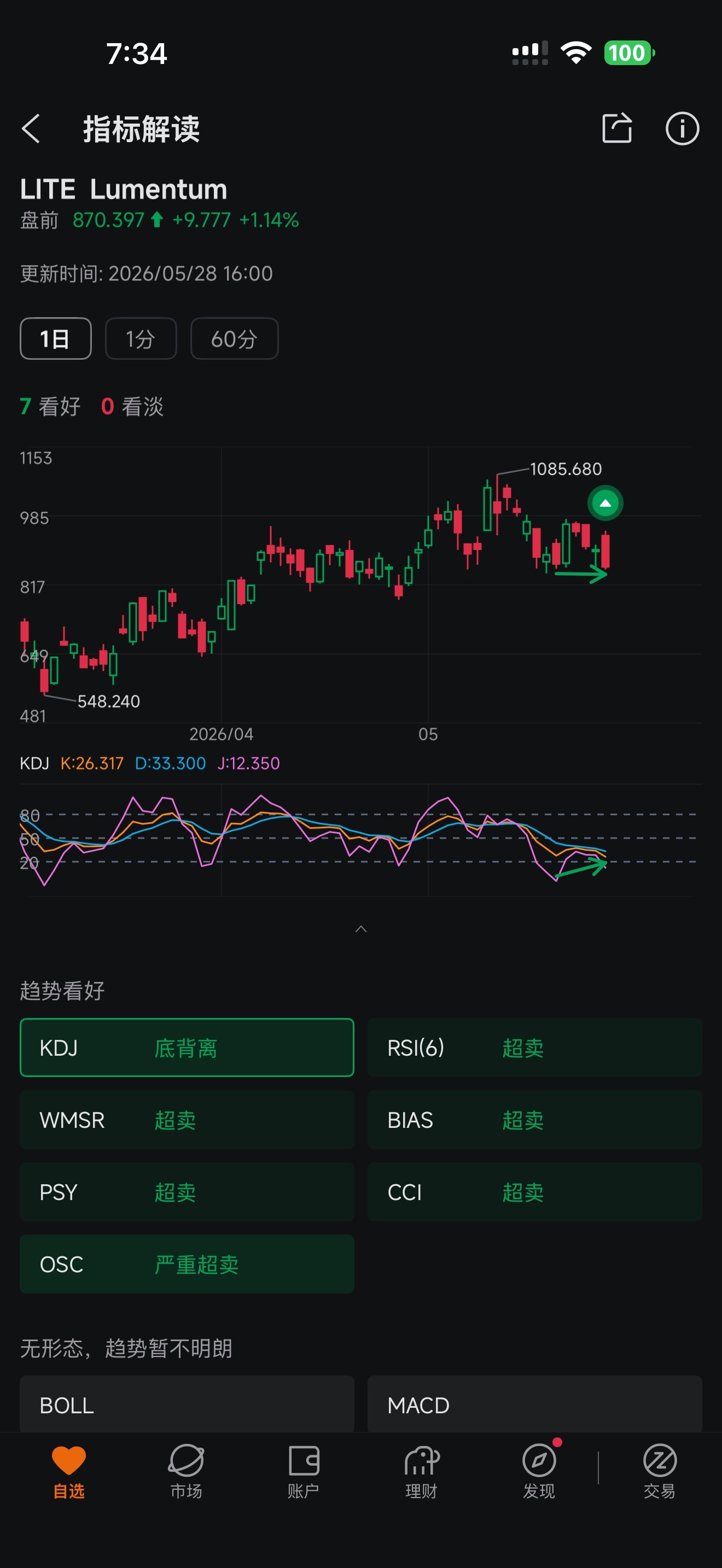 $Applied Optoelectronics (AAOI.US)$  $Lumentum (LITE.US)$[Flushed]