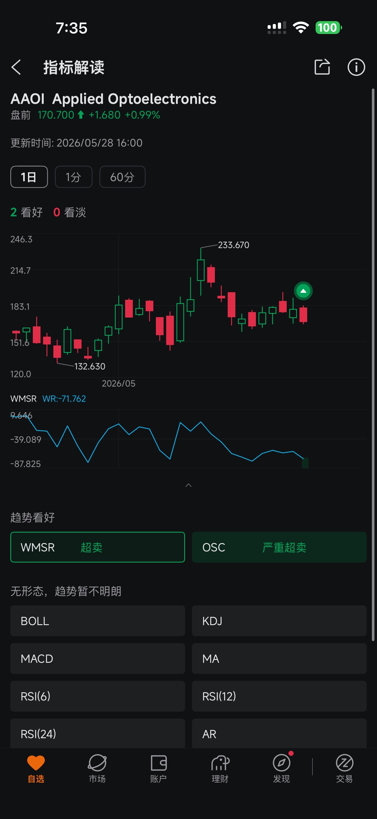 $Applied Optoelectronics (AAOI.US)$  $Lumentum (LITE.US)$[Flushed]