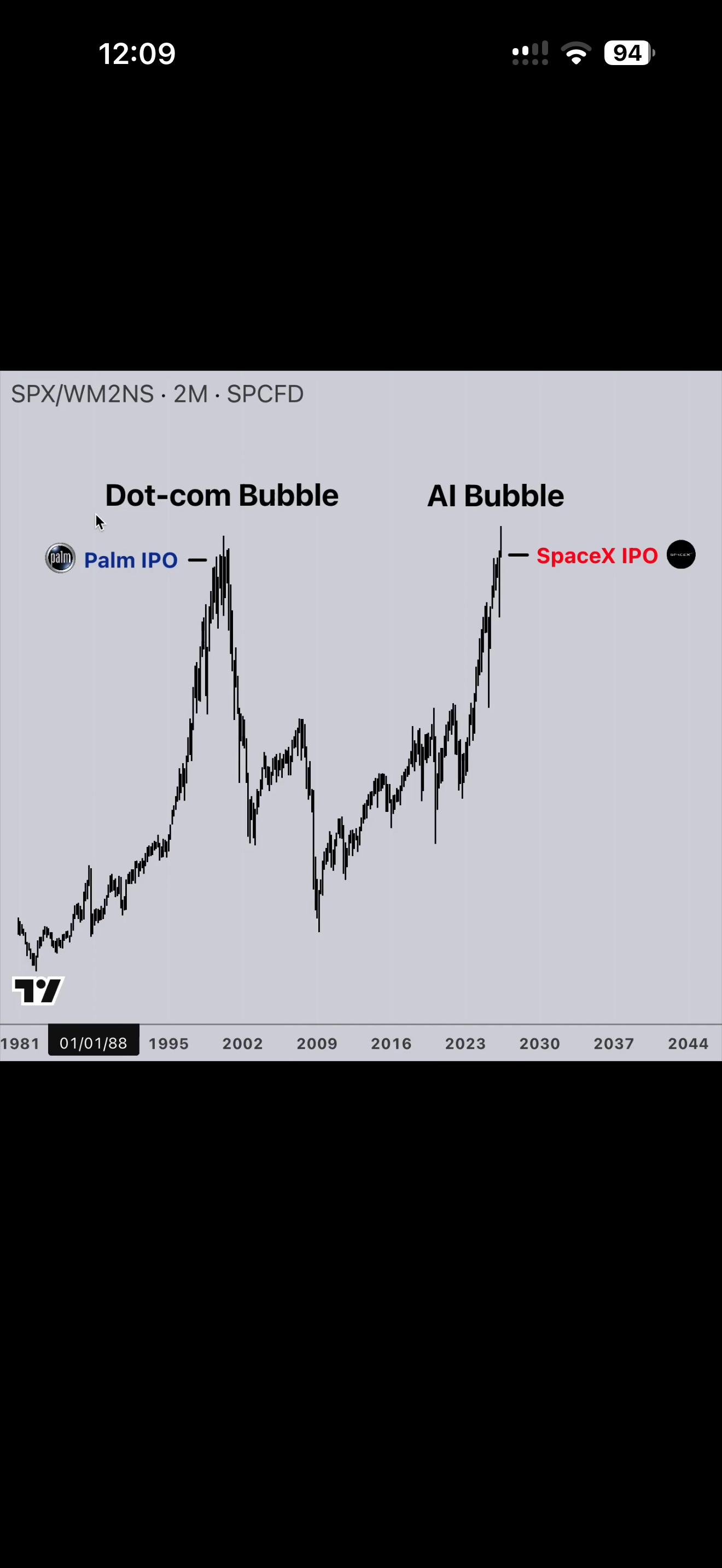 $NVIDIA (NVDA.US)$