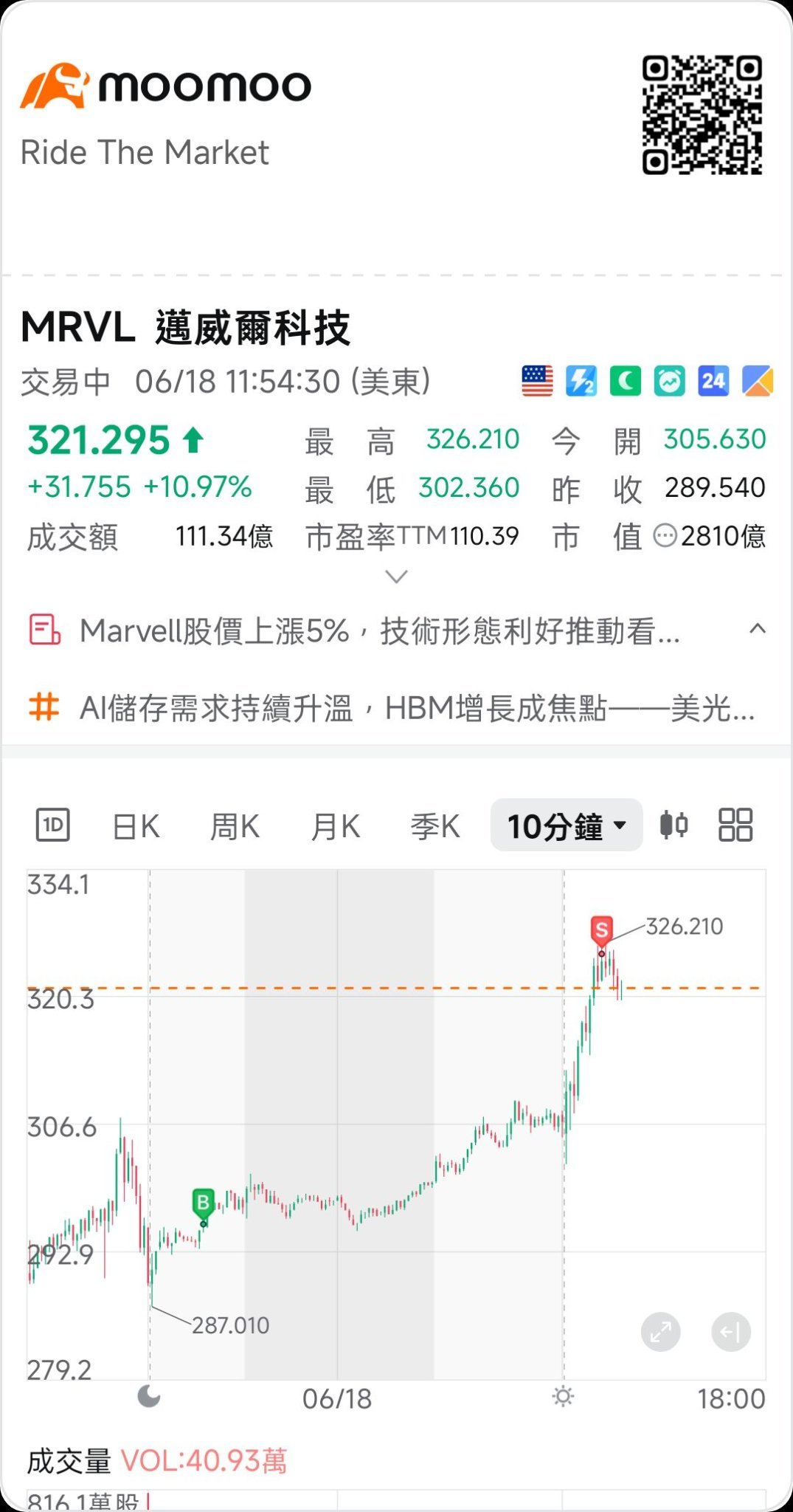 一時的に撤退し、力を蓄える - moomooコミュニティ