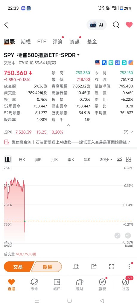 崩盤了，黑色星期五