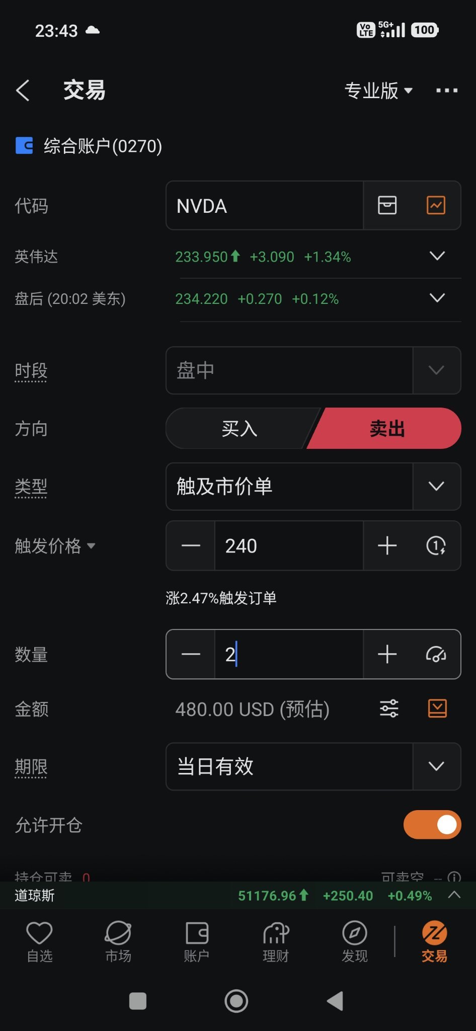 今日盘中英伟达Nvidia 创了新高，我心痒痒想卖掉止盈，但是又怕错过还有更高。于是我就问了自己大概要赚多少，就用了这个“触及市价单”,我放了一个240触及的话，就跟着市场价卖出。这个解决了怕他飞到240然后又回落，从而错过卖出的痛点。这真的适合让你觉得他短期内的高点，你又想卖出在这个高点。 这样可以不用一直盯着，眼睛都累了，把精神留在选更多好股票。Moomoo这个功能，一个字，非常棒。