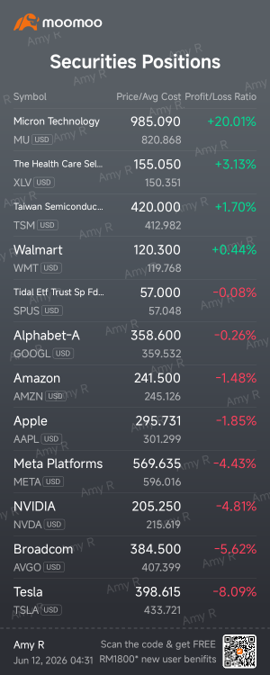 Staying Consistent While The Market Tests My Patience