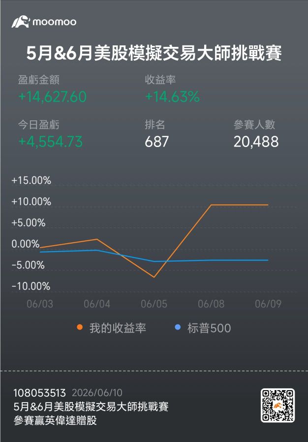 5月＆6月模擬交易賽：持倉的心態復盤