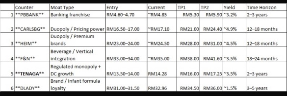 Nobody Knows When Malaysia Goes to the Polls. Here's How I'm Investing Anyway.