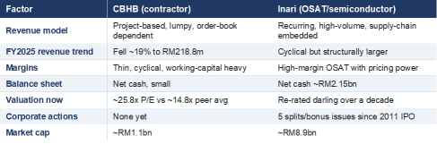 Buffett / Munger query :  Can CBHB replicate Inari’s stellar performance