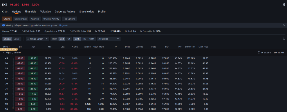 Stocks in Demand: EXE and YTLPOWR Lead Investor Attentions