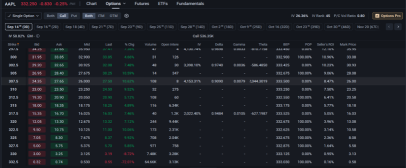 热门股票：苹果（AAPL）和KGB引领投资者关注