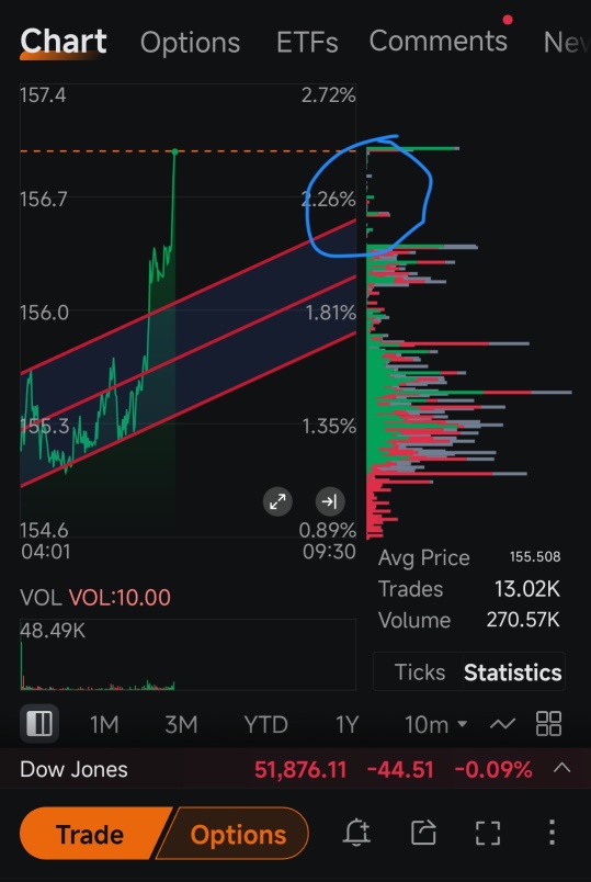 Clearly fraudulent—manipulating charts to inflate prices through self-dealing
