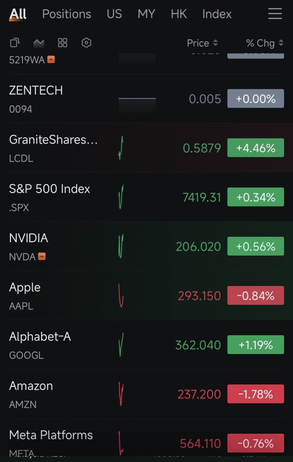 Trading exp