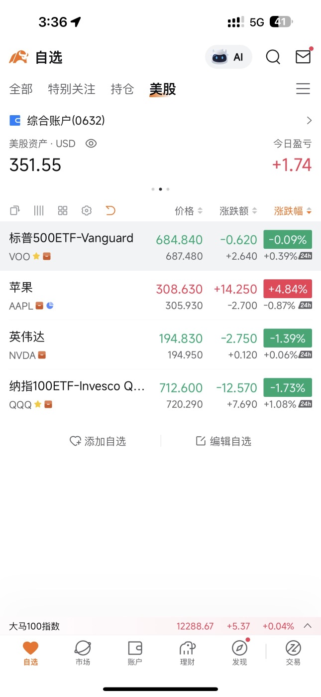 I like moomoo's fractional share trading feature