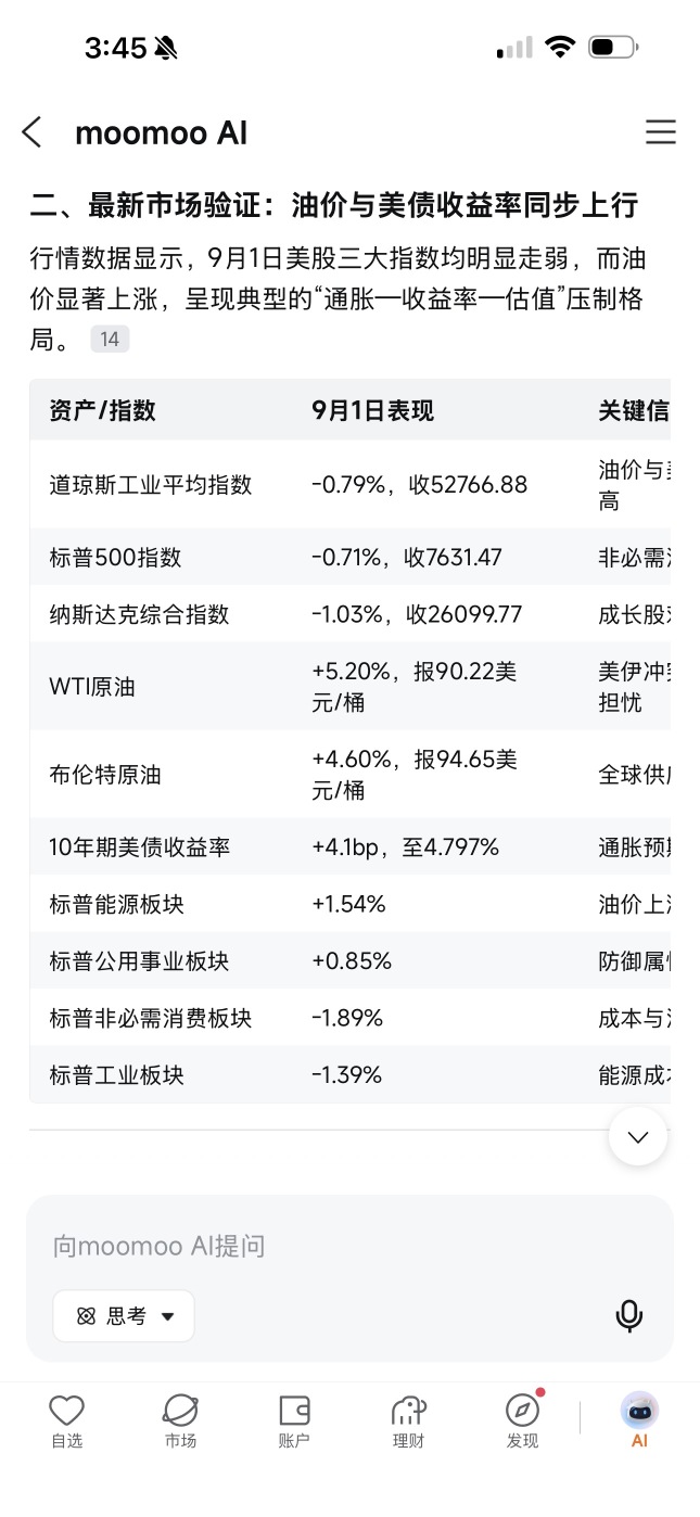 體驗 moomoo AI 宏觀分析：深度解讀油價與美股傳導邏輯