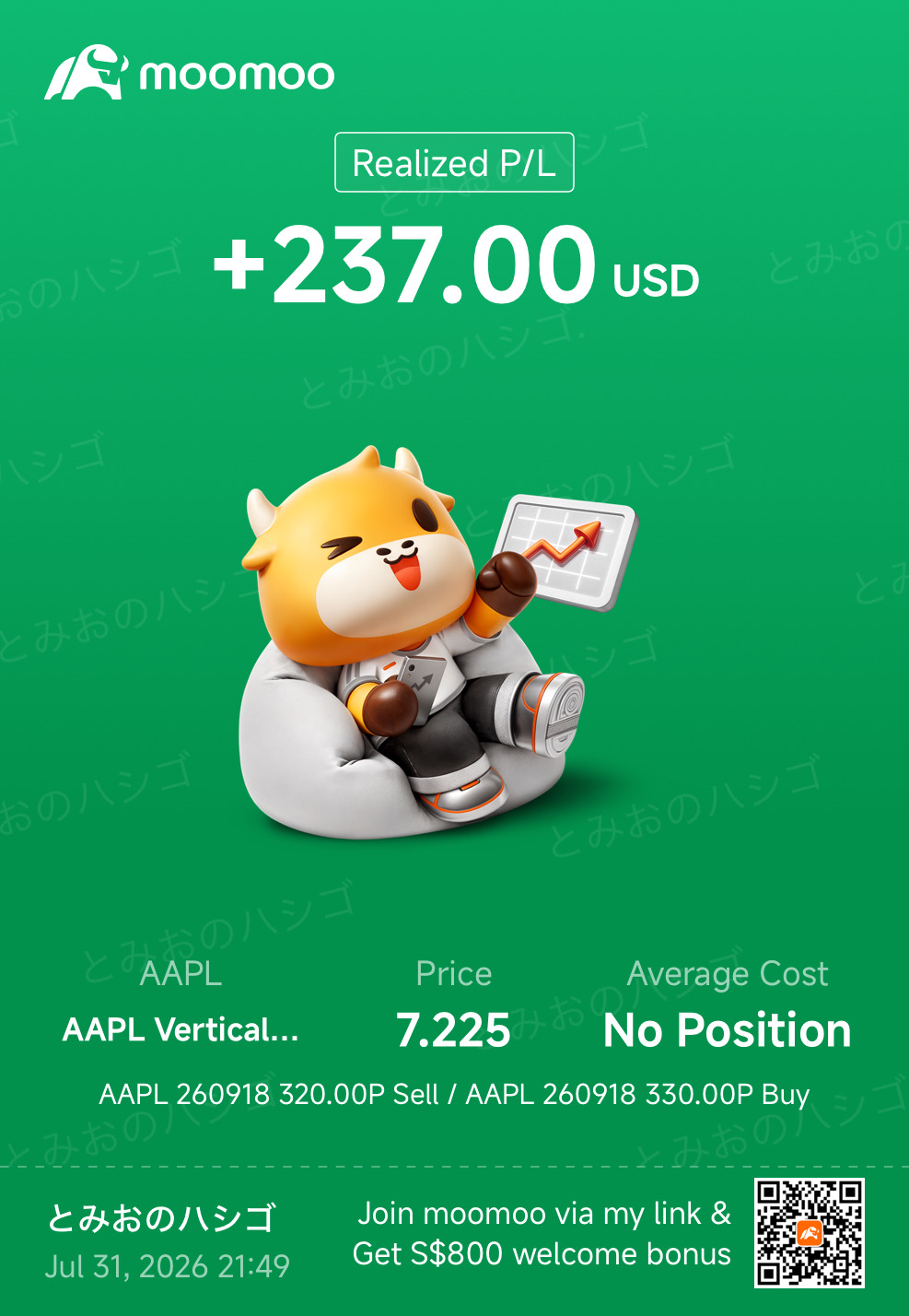 ครั้งแรกเลยที่ลองซื้อ Put options ของ $Apple (AAPL.US)$