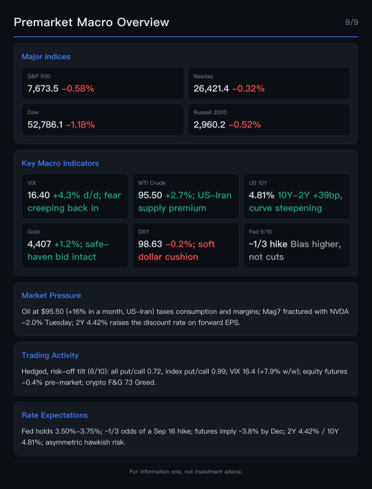 Pre-market Macro Brief | 9/9