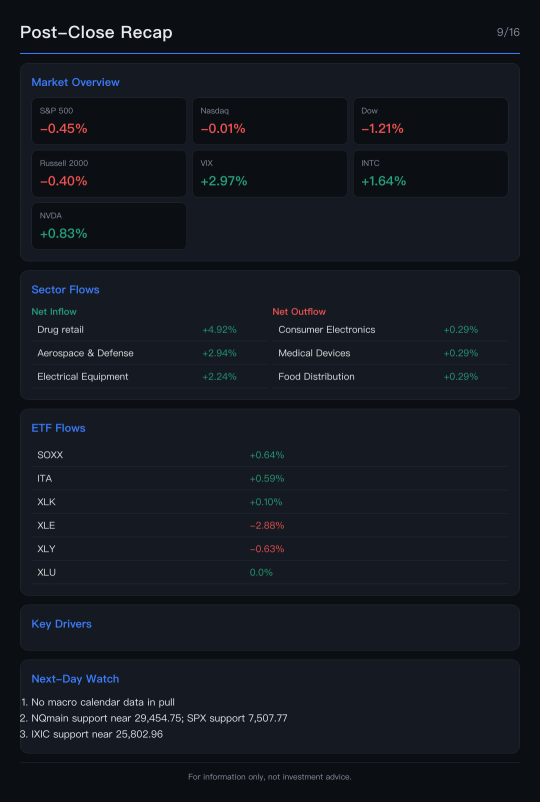 INTC และ NVDA เป็นผู้นำการรีบาวด์ของ ฟิวเจอร์ส ในช่วง หลังเวลาทำการ (After-hours)