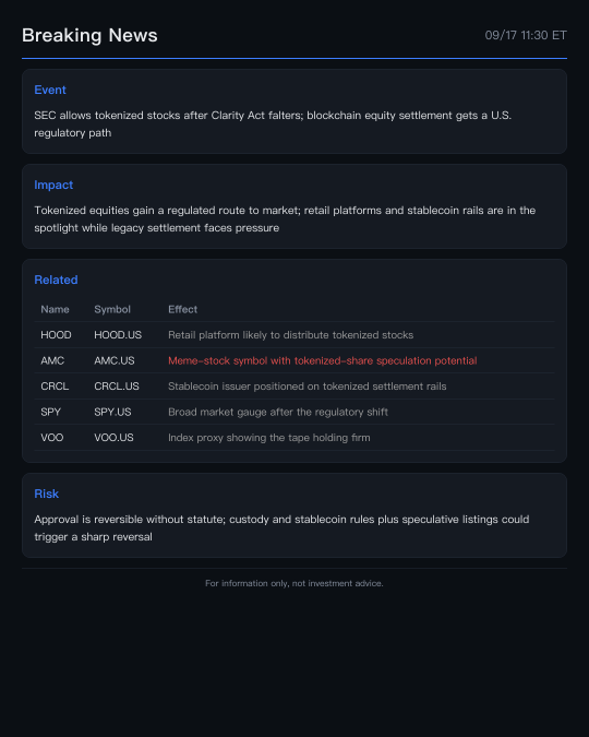 ข่าวด่วน: SEC ไฟเขียวหุ้น Tokenized ในการเปลี่ยนแปลงครั้งประวัติศาสตร์