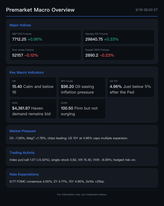 กลุ่มชิปกลับมาคึกคัก Nasdaq ฟิวเจอร์ส นำตลาดเปิดแบบซึมๆ