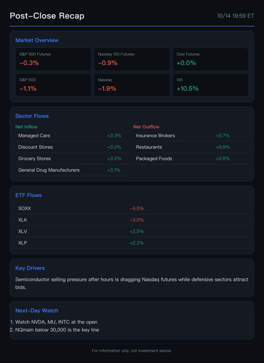 หุ้นกลุ่มชิปอ่อนแอฉุด Nasdaq ในช่วงหลังเวลาทำการ (After-hours)