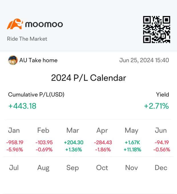 A Struggling But Positive Six Months – A Huge Thanks to the Moomoo Community