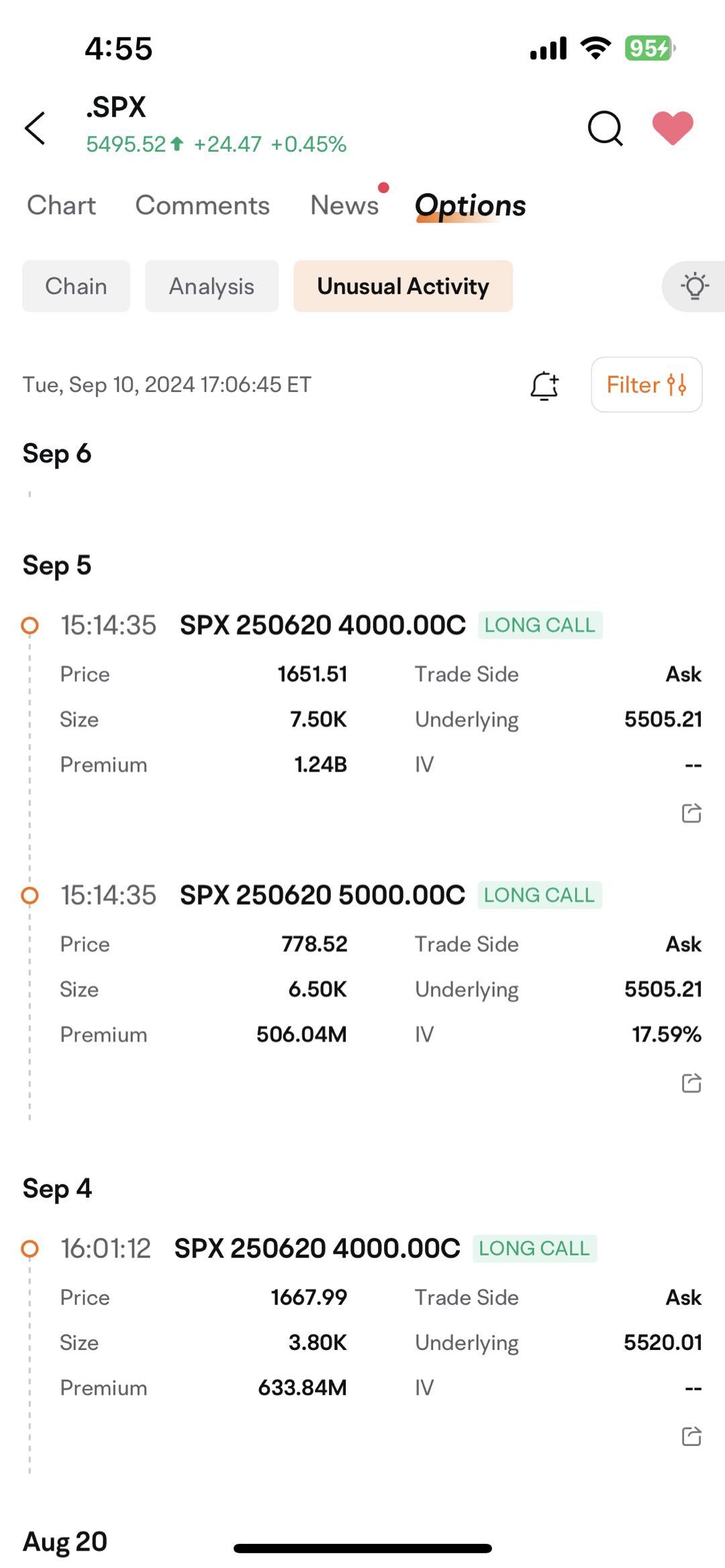 Why would someone buy $2.3 billion in deep ITM SPX call options?