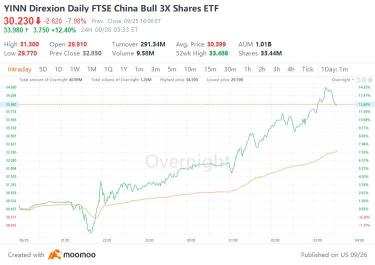 China ALLIN to boost economy