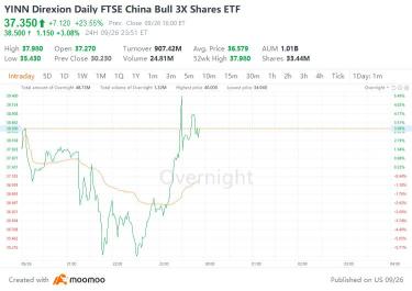 太热了!!! 中国股票交易所系统出现故障