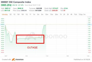 Too Hot!!! China Stock Exchange Systems Outage