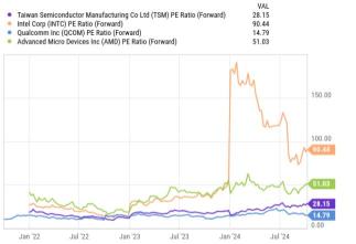 Taiwan Semiconductor: Strong Buy, note before Q3 earnings