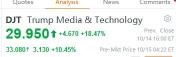 チャートトーク：DJtラリー、コールオプションは130％上昇しましたが、今はPUTの方が良いです