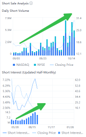 Chart Talks: DJT rally, call options up 130%, but better PUT now