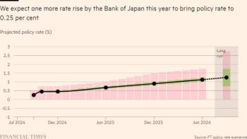 Relationship Between US Tech Stocks and Japan Yen