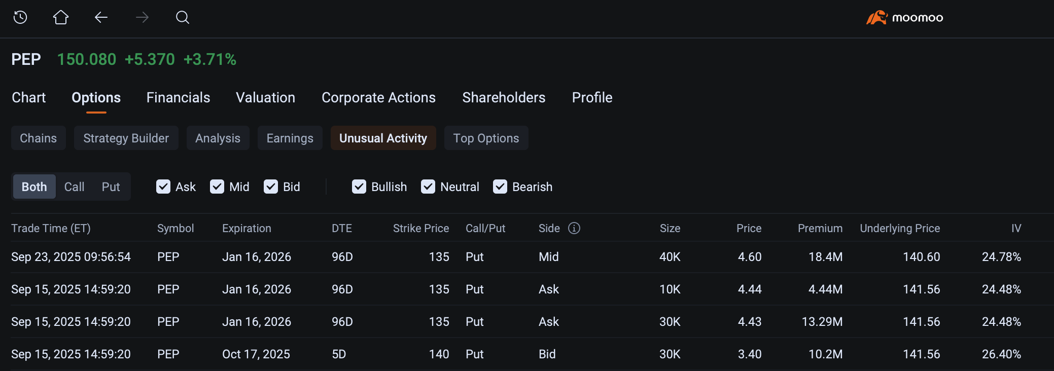ロングポジションを取るなら現実を見よ；市場の混乱と新たな取引機会 - moomooコミュニティ