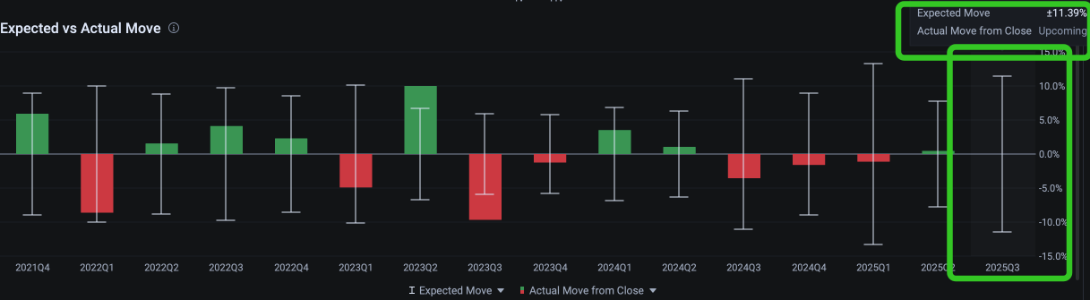 Déjà Vu from Regional Banking? ZION 3Q Earnings Preview and What to Expect Next