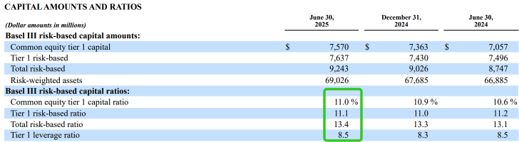 Déjà Vu from Regional Banking? ZION 3Q Earnings Preview and What to Expect Next